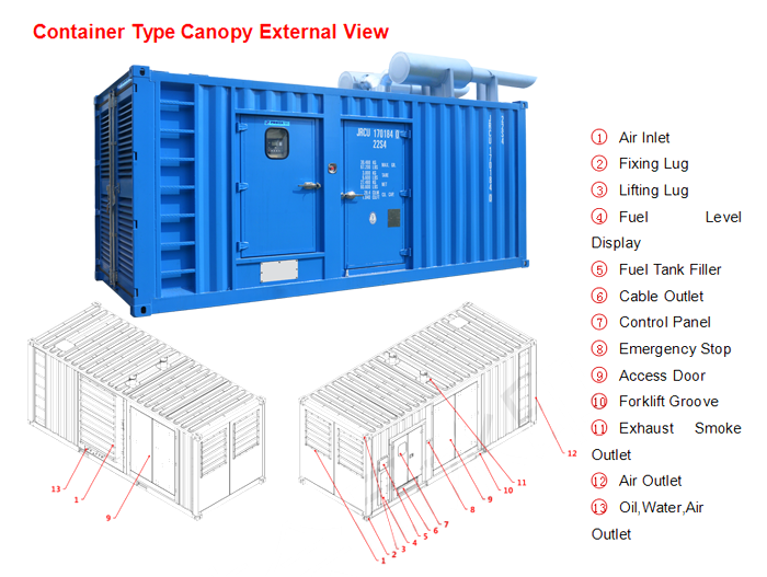 Container Type Canopy Spec_01.png
